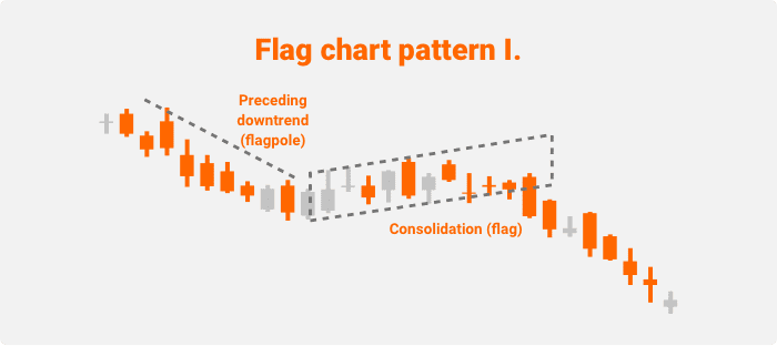 Flag pattern 1