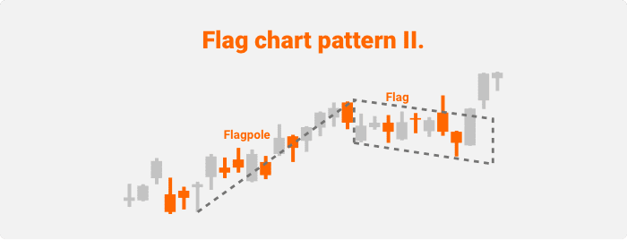 Flag pattern