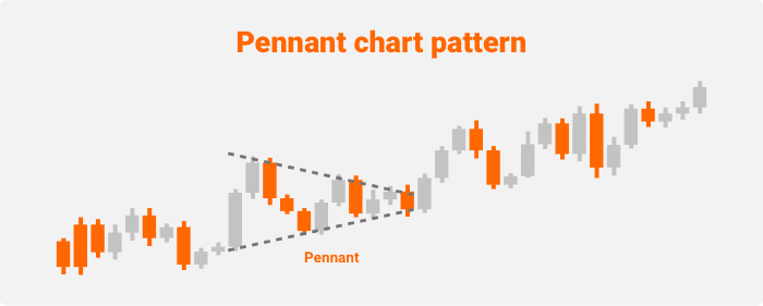 Pennant pattern