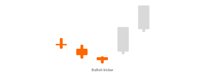 Kicker pattern