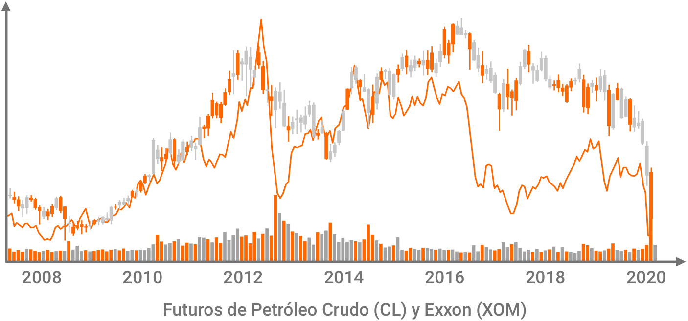 CL Crude Oil Futures