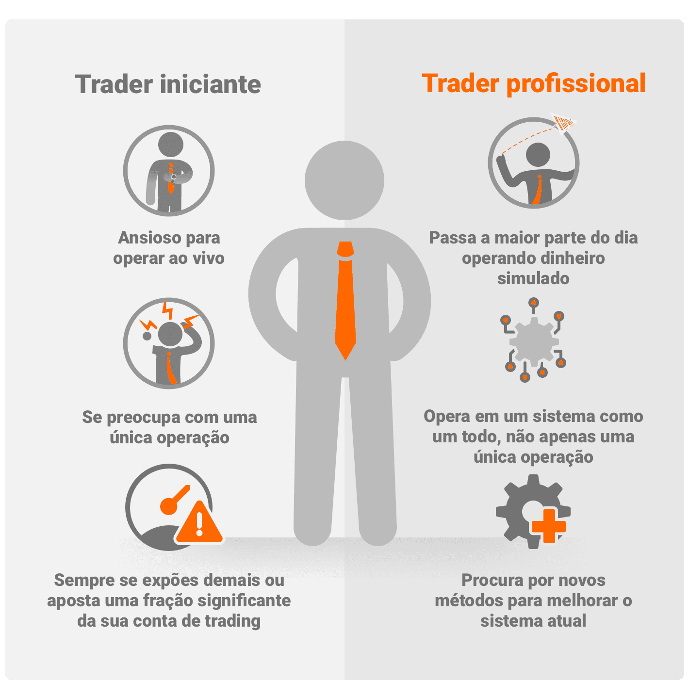 trader iniciante vs trader profissional