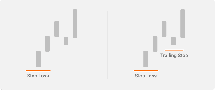 Trailing stop vs stop loss