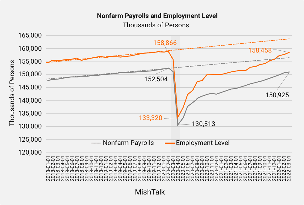 Nonfarm Payrolls (NFP) Report and Unemployment Claims